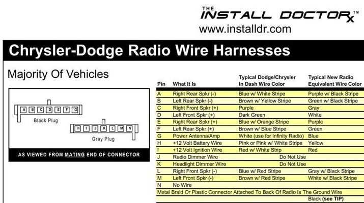 04 dodge ram 1500 radio wiring diagram