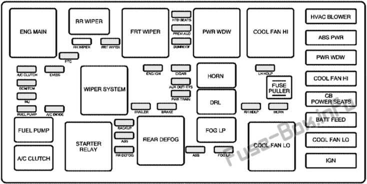 05 equinox radio wiring diagram