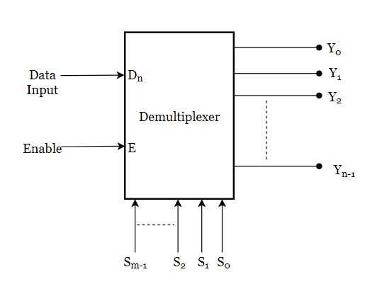 1 to 2 demultiplexer circuit diagram