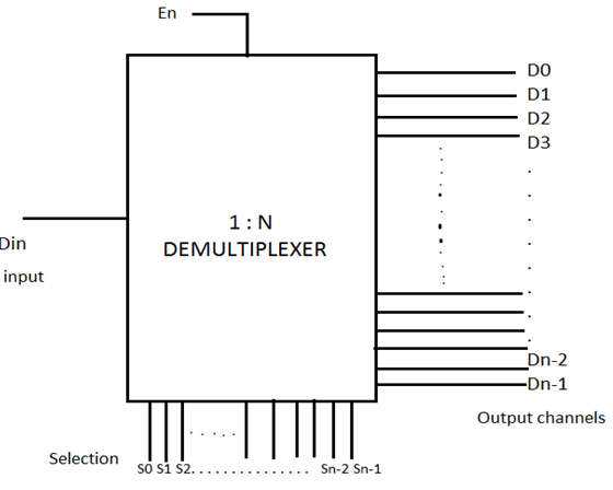 1 to 2 demultiplexer circuit diagram