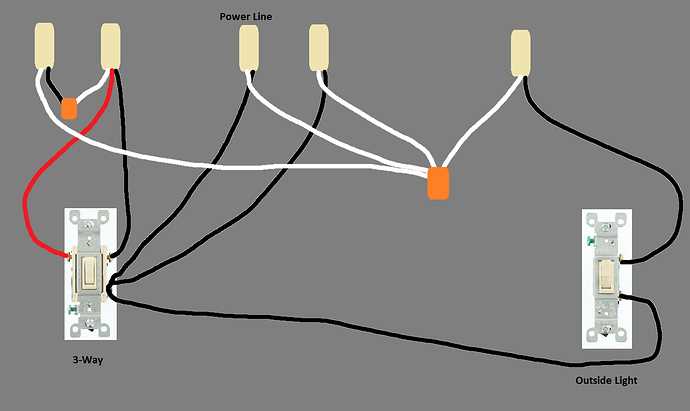 1 way light switch wiring diagram with 3 wires 1 way light switch wiring diagram with 3 wires