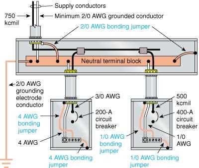 100 amp service wiring diagram 100 amp service wiring diagram