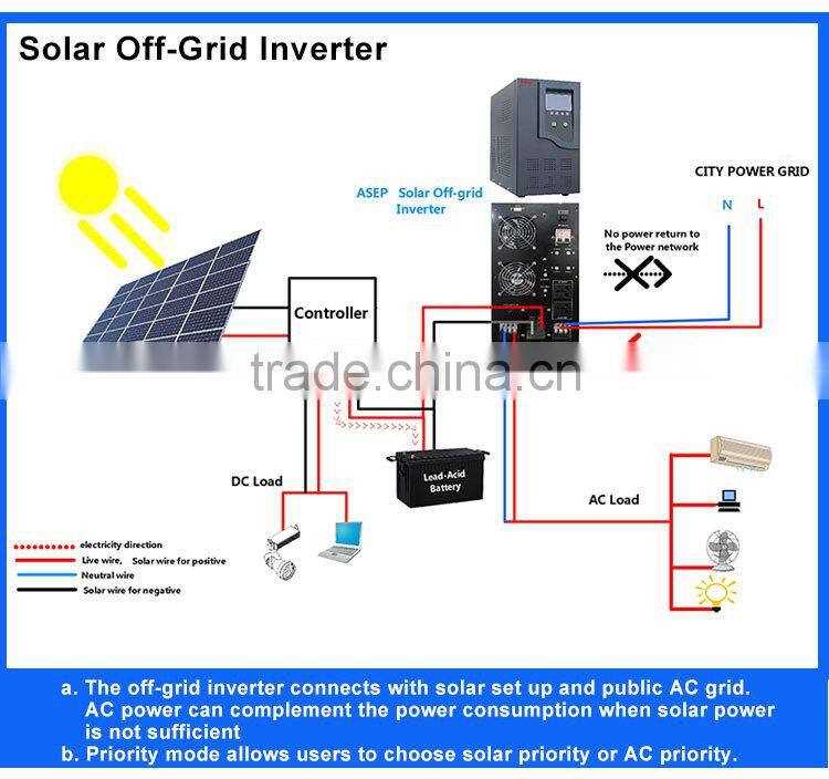 10kw solar system wiring diagram