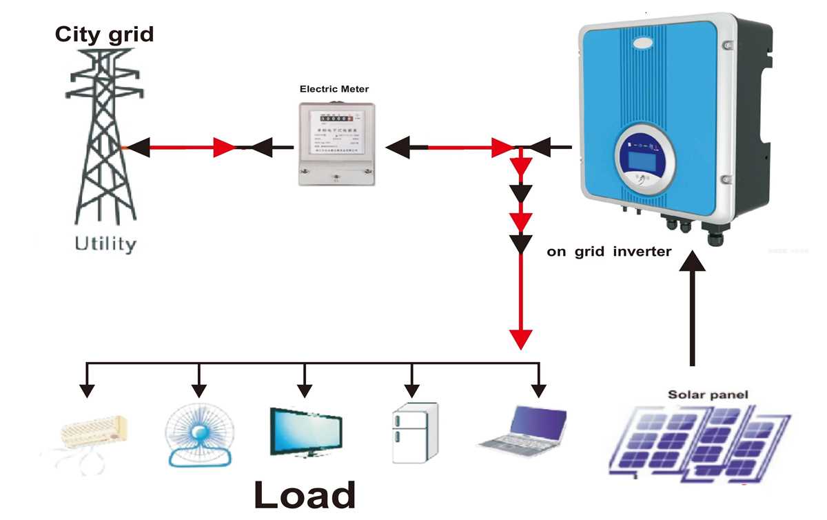 10kw solar system wiring diagram
