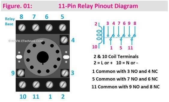 11 pin timer relay wiring diagram 11 pin timer relay wiring diagram