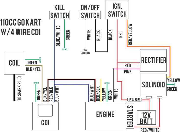 110 atv wiring diagram 110 atv wiring diagram