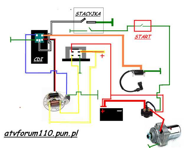 110 atv wiring diagram 110 atv wiring diagram