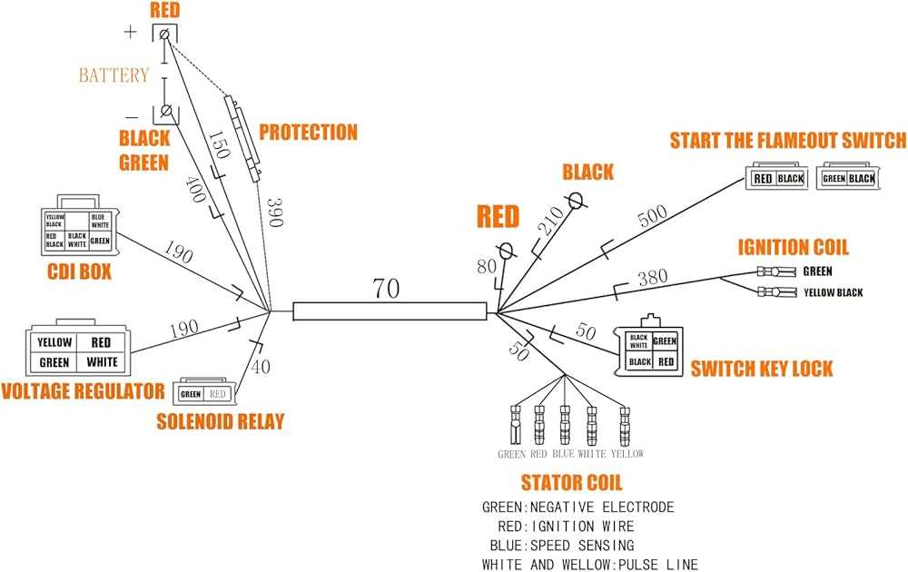110cc atv cdi wiring diagram