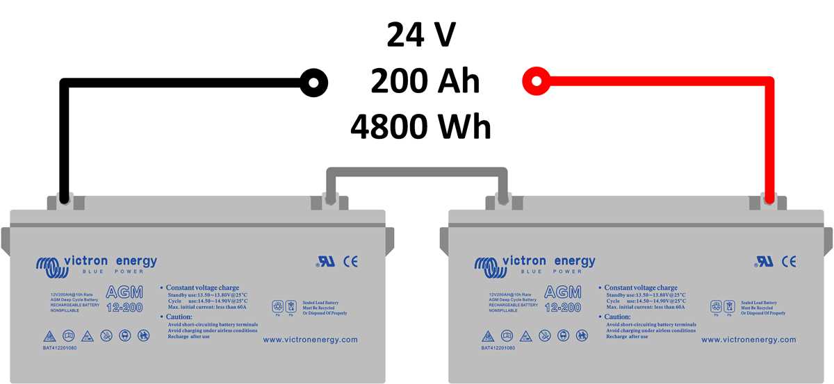 12 volt battery bank wiring diagram 12 volt battery bank wiring diagram