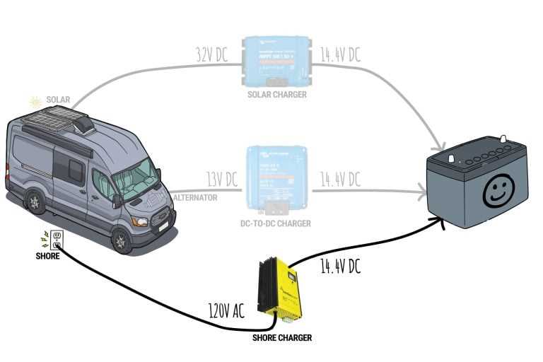 12 volt power outlet wiring diagram