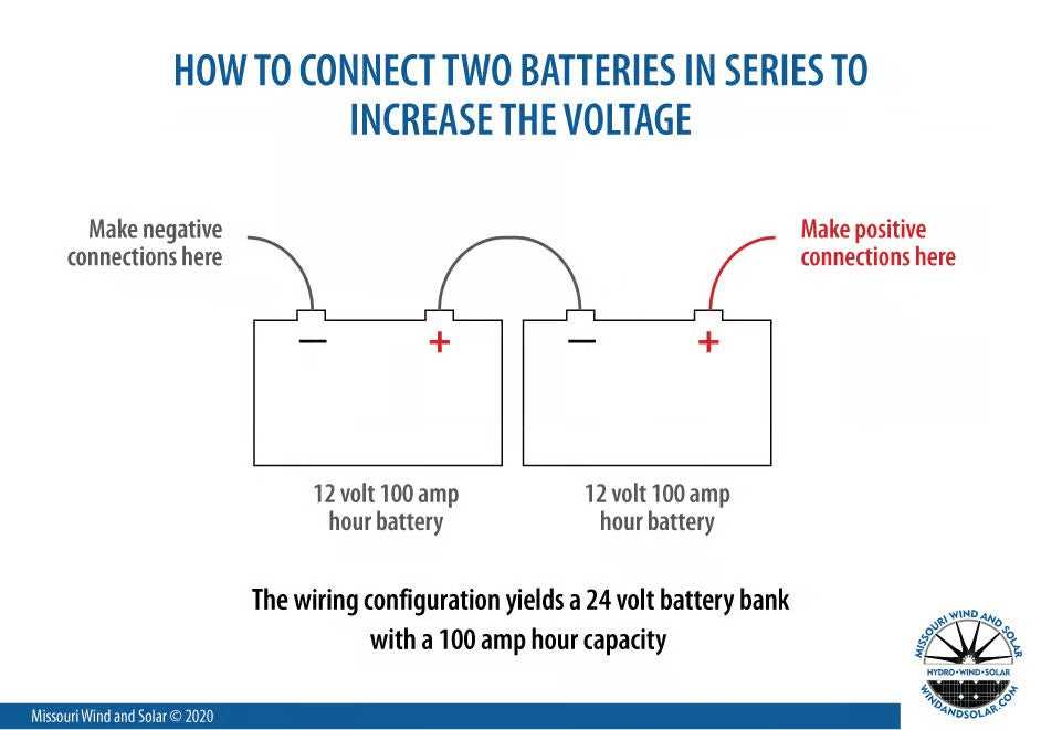 12 volt 24 volt battery wiring diagram