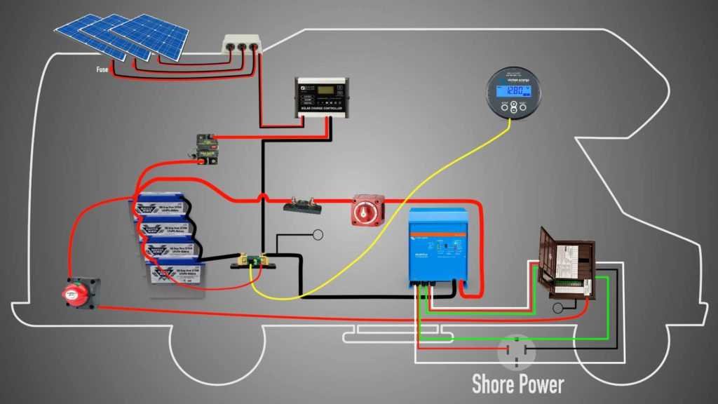 12 volt rv solar panel wiring diagram 12 volt rv solar panel wiring diagram