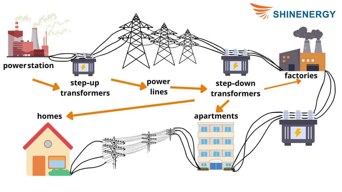120 to 240 step up transformer wiring diagram