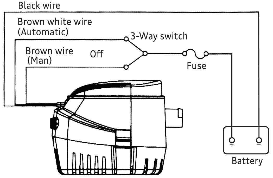 12v bilge pump wiring diagram 12v bilge pump wiring diagram