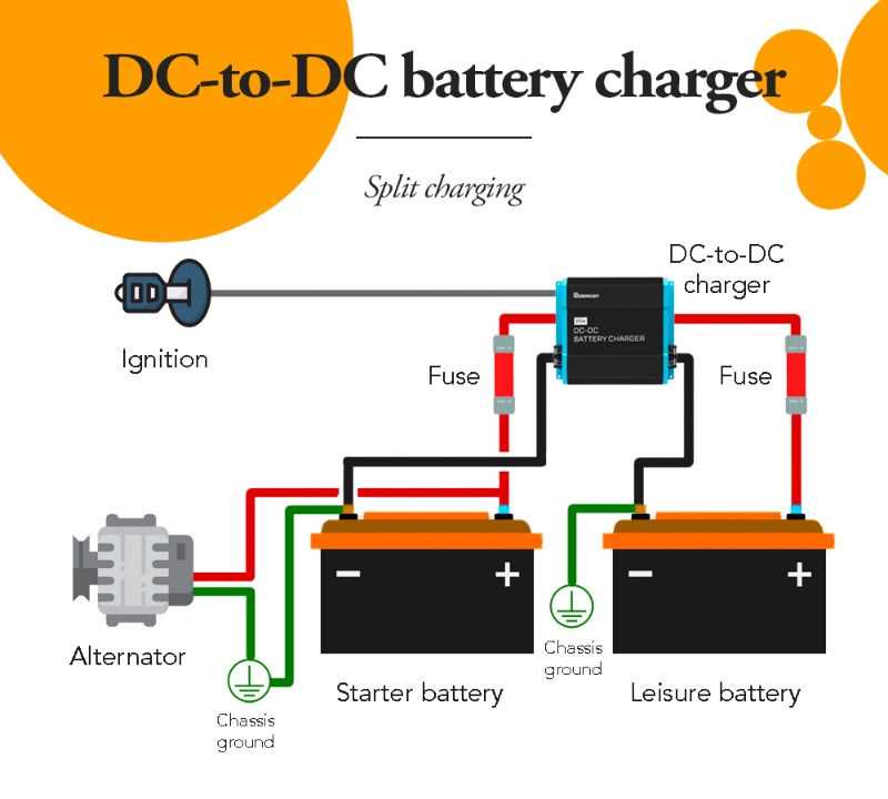 12v campervan wiring diagram