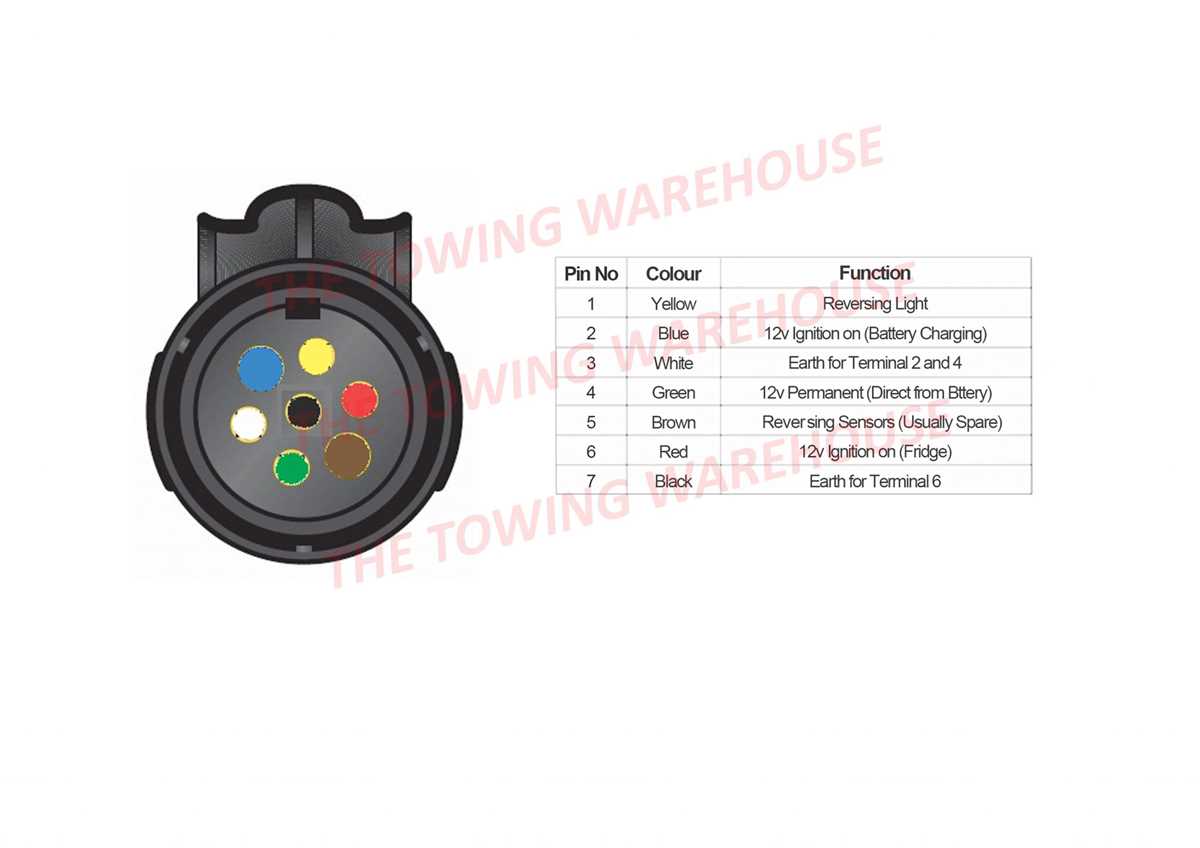 12v socket wiring diagram