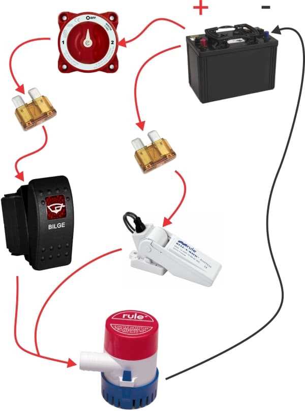 12v bilge pump wiring diagram 12v bilge pump wiring diagram