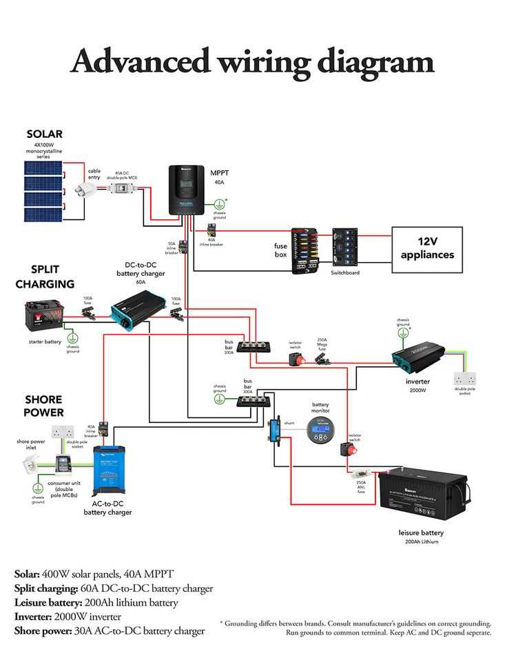 12v rv wiring diagram 12v rv wiring diagram