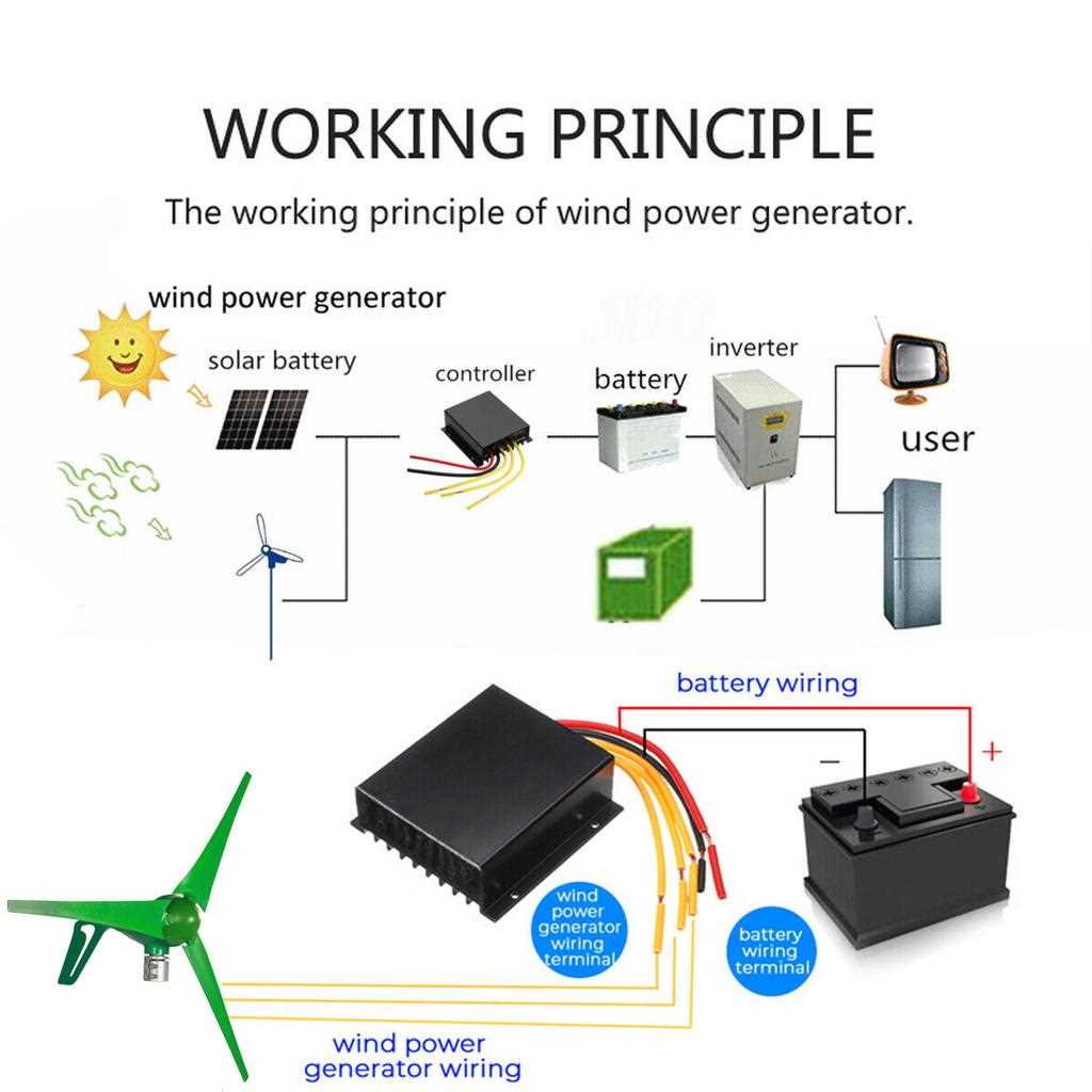 12v wind turbine wiring diagram 12v wind turbine wiring diagram