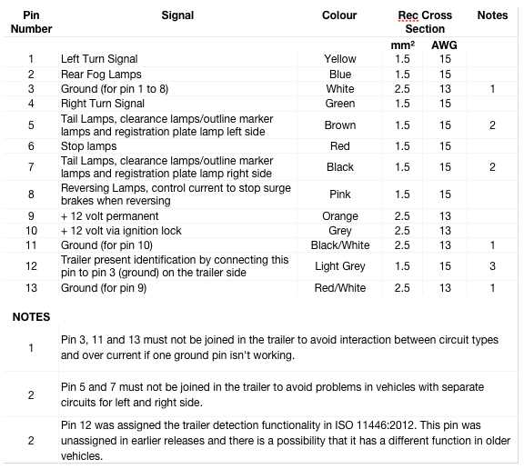 13 pin wiring diagram
