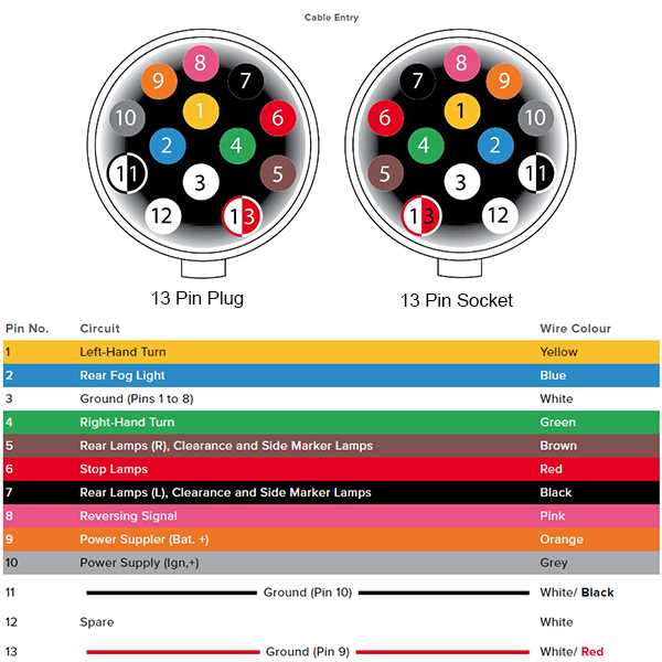 13 pin wiring diagram