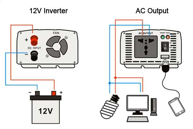 150 watt inverter circuit diagram