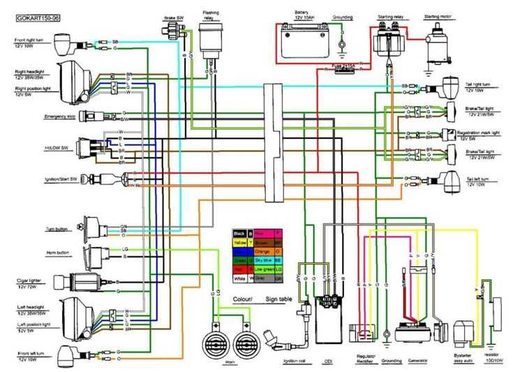 150cc gy6 wiring diagram