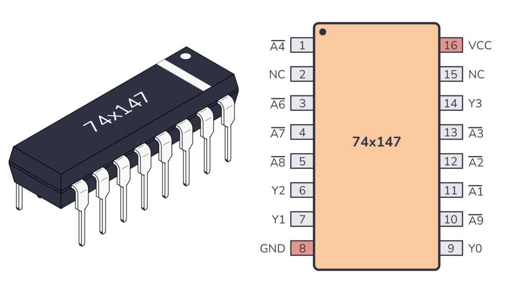 16 to 4 encoder circuit diagram