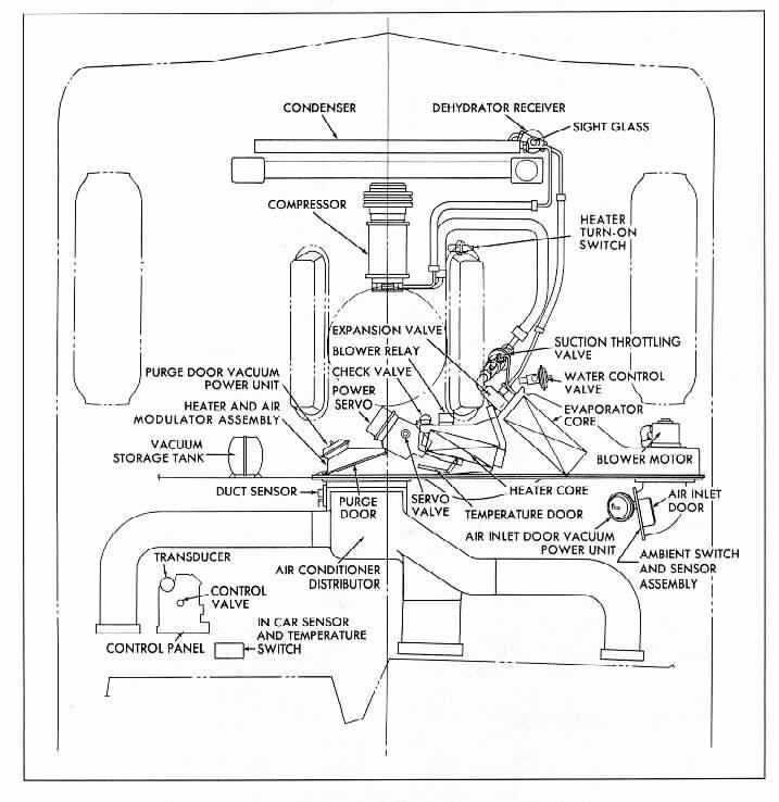 1970 cadillac deville wiring diagram 1970 cadillac deville wiring diagram
