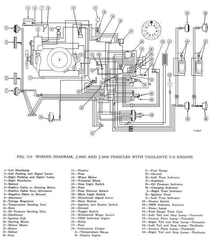 1973 cj5 wiring diagram 1973 cj5 wiring diagram