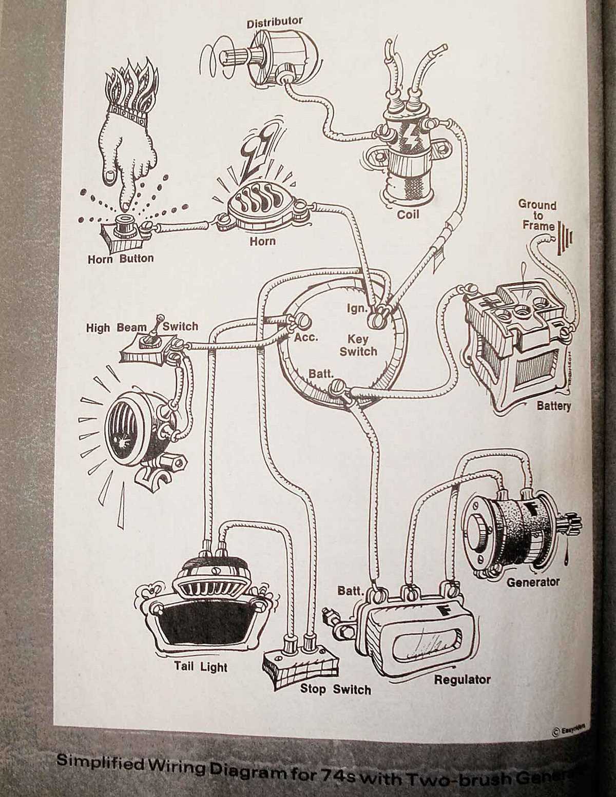 1976 harley sportster wiring diagram 1976 harley sportster wiring diagram