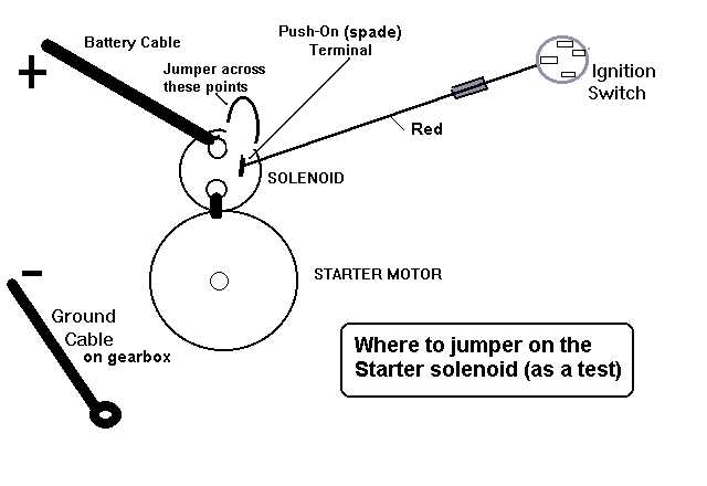 1978 ford f150 starter solenoid wiring diagram 1978 ford f150 starter solenoid wiring diagram