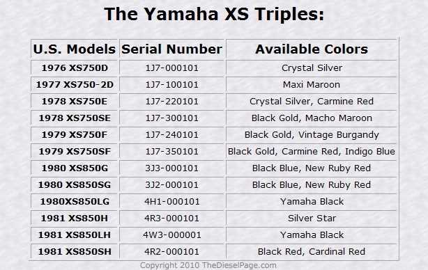 1979 yamaha xs750 wiring diagram