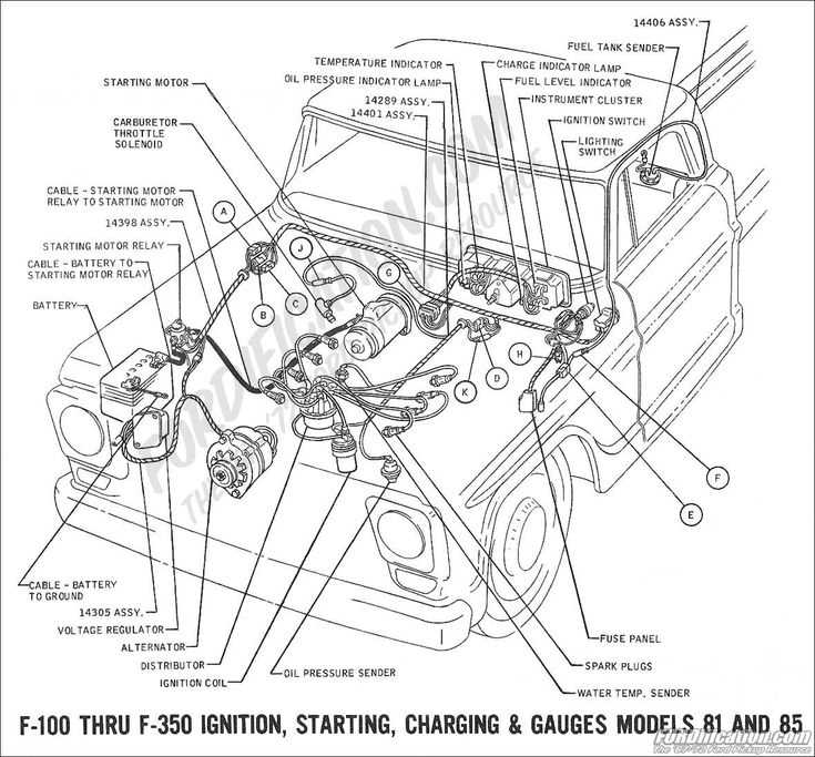 1983 ford f150 ignition wiring diagram