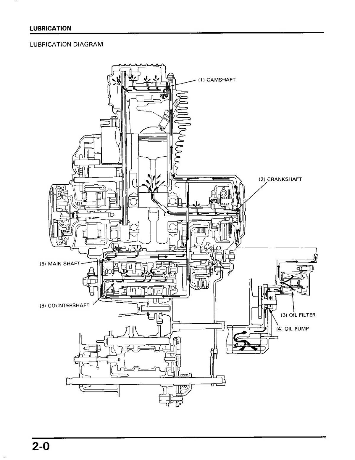 1984 honda 125m atc wiring diagram