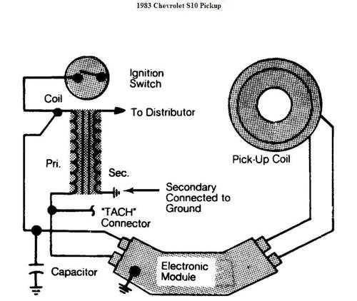 1984 s10 wiring diagram