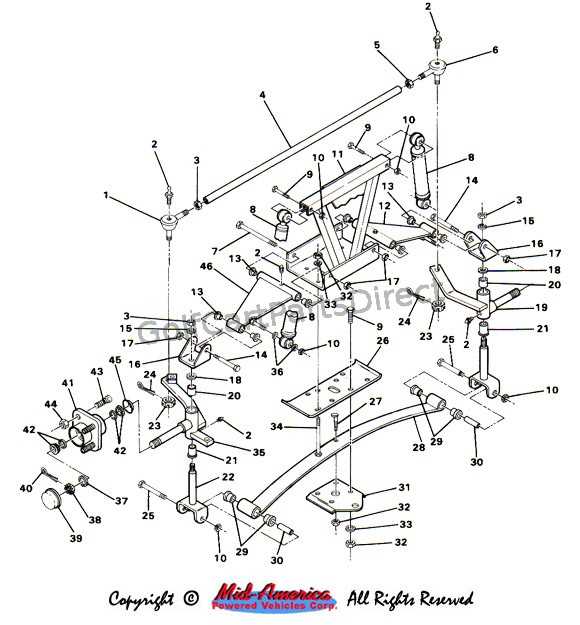 1984 club car wiring diagram 1984 club car wiring diagram