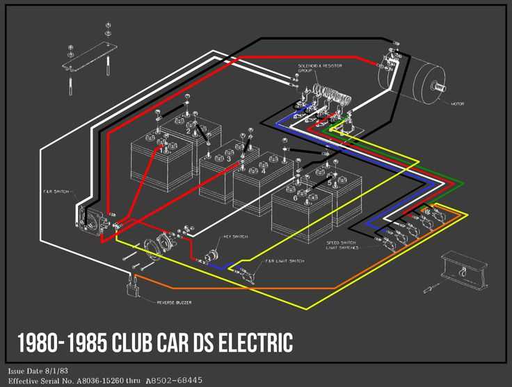 1984 club car wiring diagram 1984 club car wiring diagram
