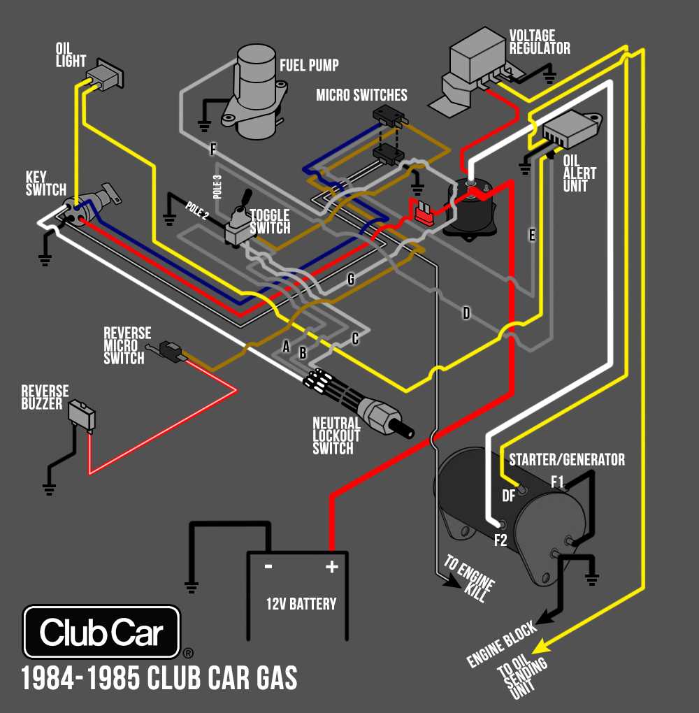 1985 club car wiring diagram