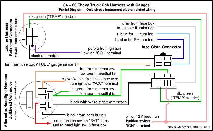 1986 chevy c10 ignition wiring diagram 1986 chevy c10 ignition wiring diagram