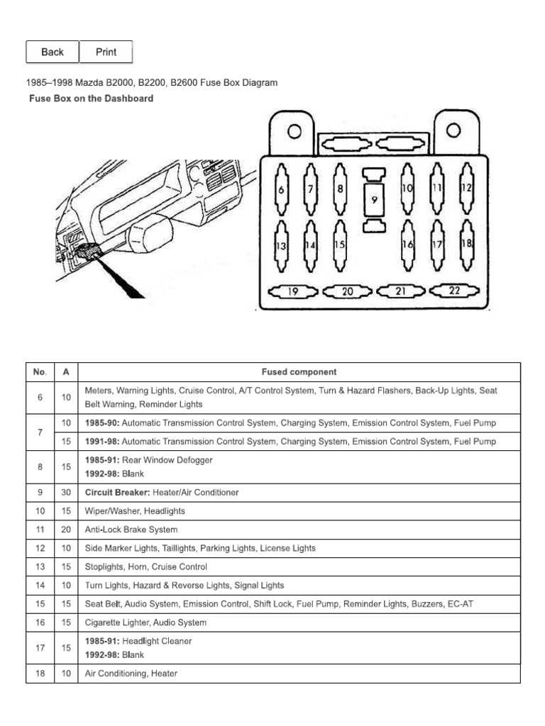 1986 mazda b2000 wiring diagram