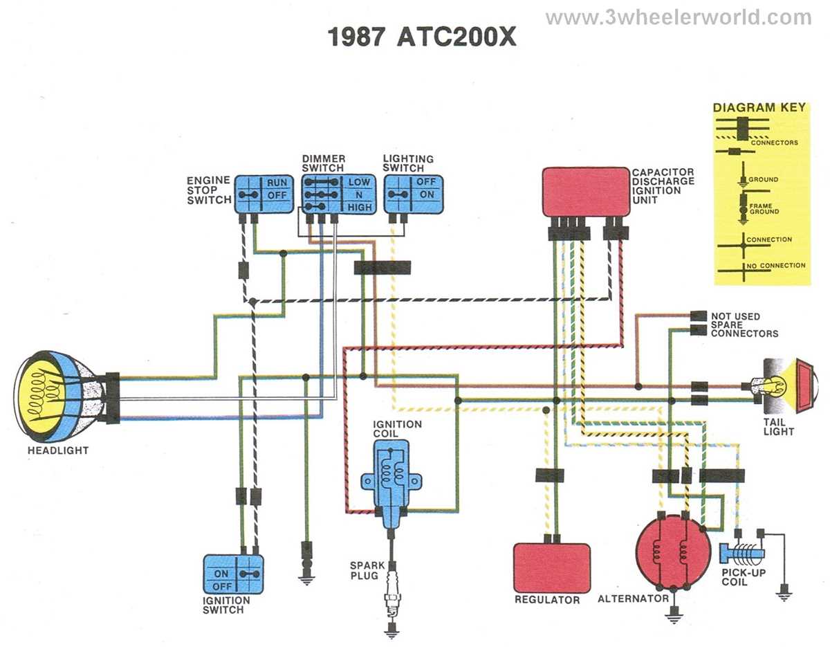 1987 honda fourtrax 350 wiring diagram