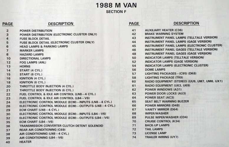 1988 chevy wiring diagram 1988 chevy wiring diagram