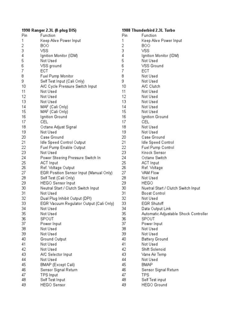 1988 ford ranger fuel pump wiring diagram