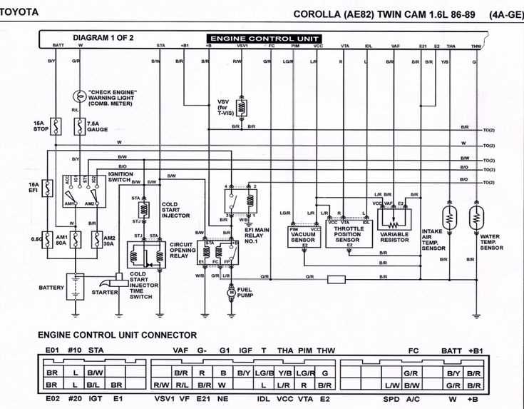 1988 toyota pickup wiring diagram