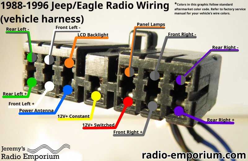1989 jeep cherokee wiring diagram