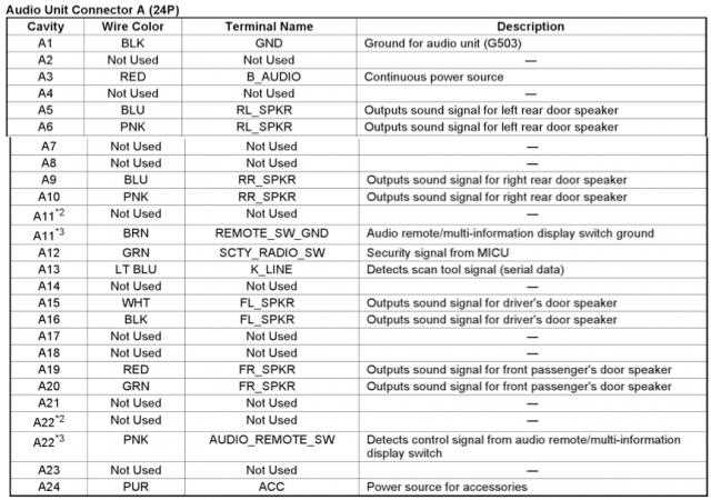 1990 honda civic radio wiring diagram