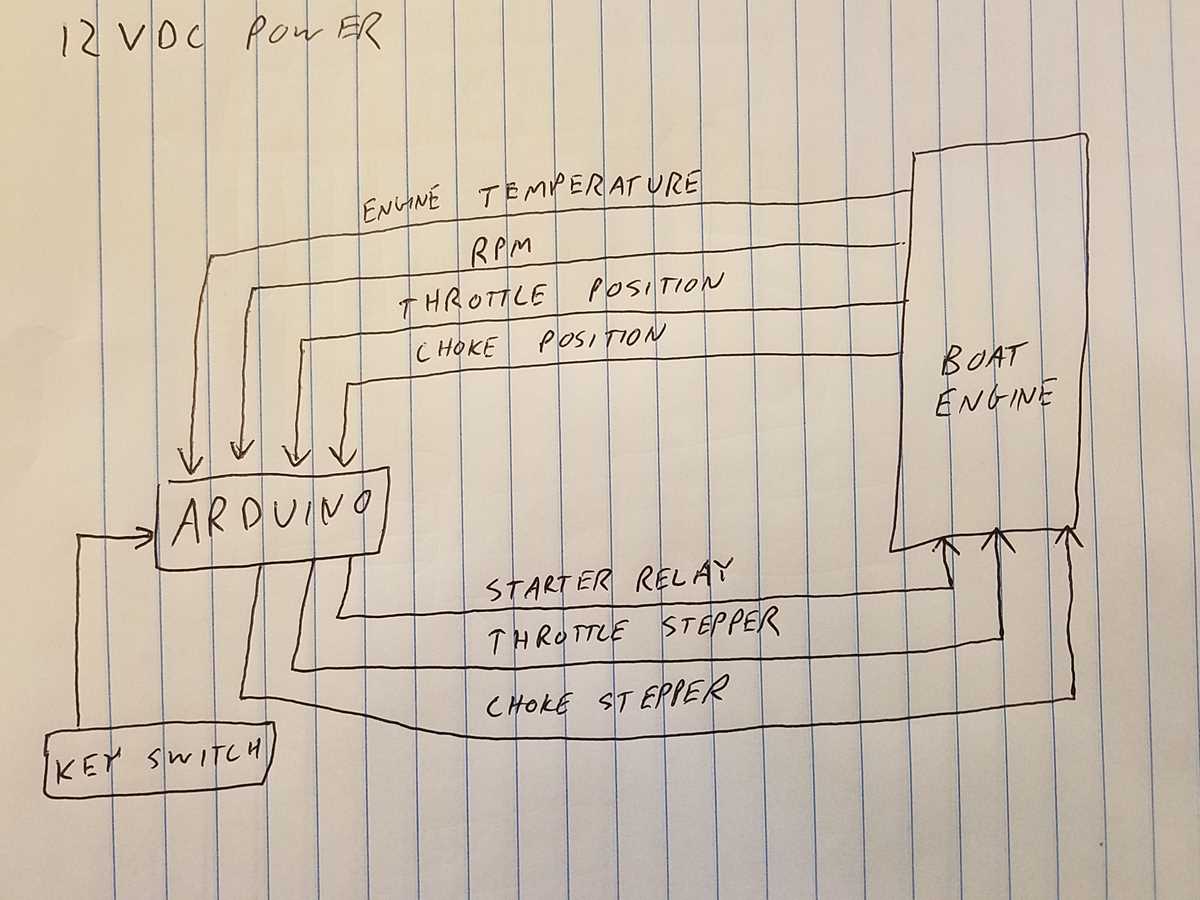 1990 mercruiser 4.3 wiring diagram