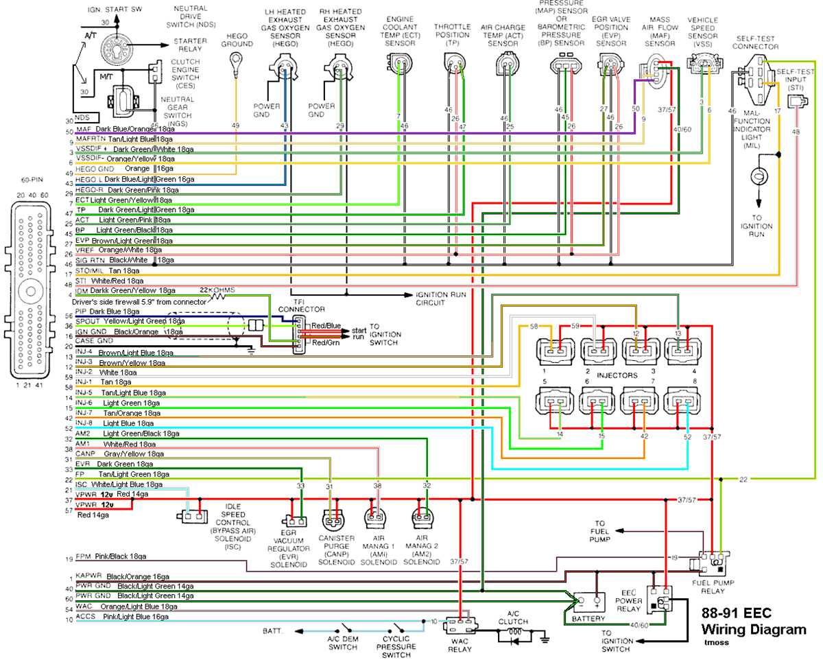 1991 ford f150 ignition wiring diagram 1991 ford f150 ignition wiring diagram