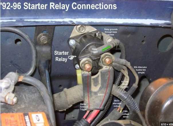 1991 ford f150 solenoid wiring diagram